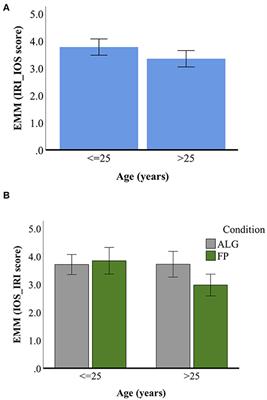 Investigating Everyday Musical Interaction During COVID-19: An Experimental Procedure for Exploring Collaborative Playlist Engagement